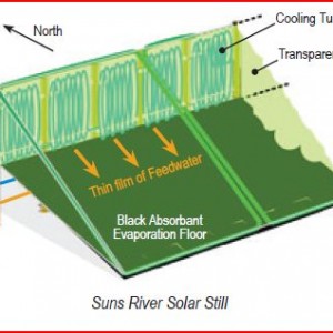 Suns River Solar Still